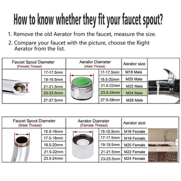 Shop 6pcs 24mm Faucet Aerator Male Faucet Replacement Part Water