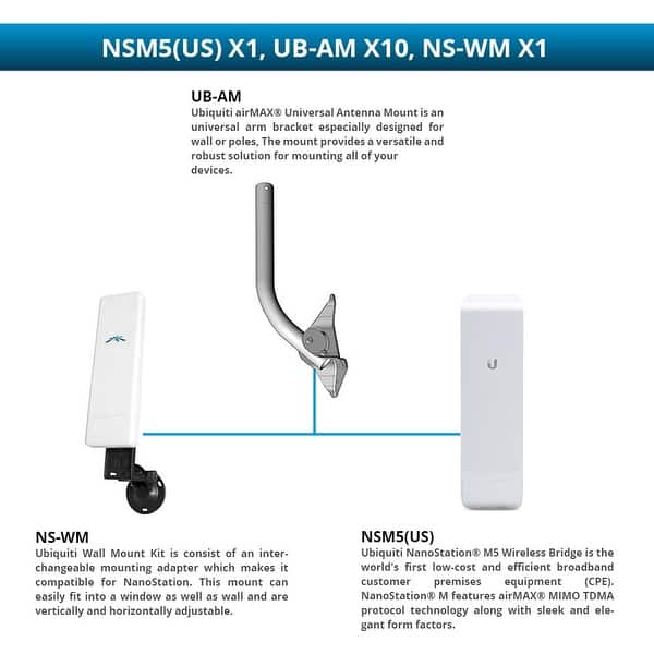 Shop Ubiquiti Nanostation M5 Wireless Bridge With Mounting Bracket And Wall Mount Kit Wireless Bridge With Antenna Mount And Wall Overstock 28589697