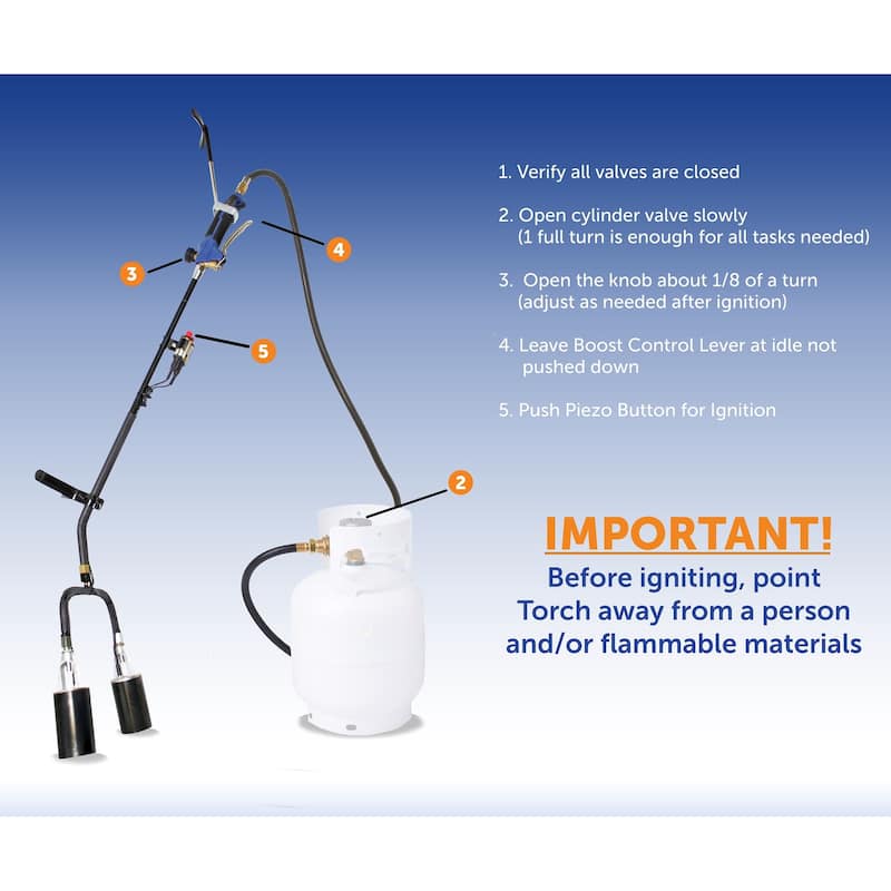 Flame King 500,000 BTU X 2 Torch Heads Heavy Duty Dual Propane Weed Burner Torch