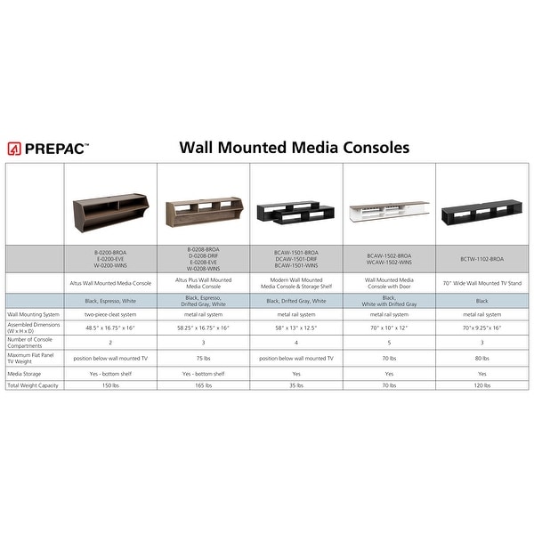 Prepac 70 inch Wide Wall Mounted TV Stand Bed Bath Beyond