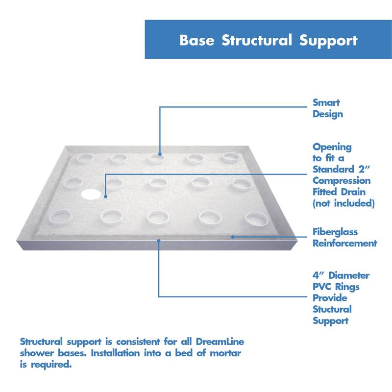 DreamLine SlimLine 32 in. D x 60 in. W x 2 3/4 in. H Single Threshold Shower Base - 32" x 60"