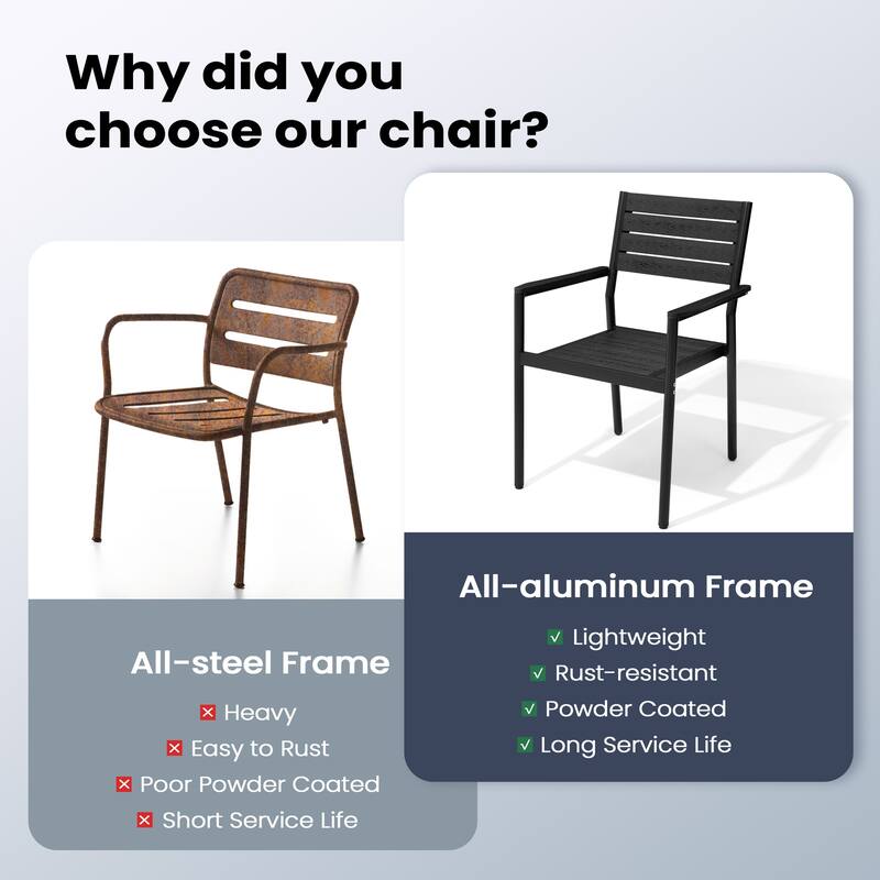 Pellebant Outdoor Patio Aluminum Dining Chairs with Armrest - 19.4" D x 18.9" W x 34.3" H