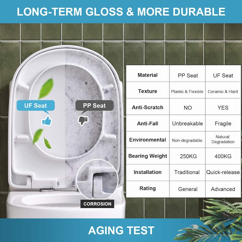 HOROW 1 Piece Dual Flush Toilet White 0.8 1.28 GPF Durable UF Seat Included - N/A