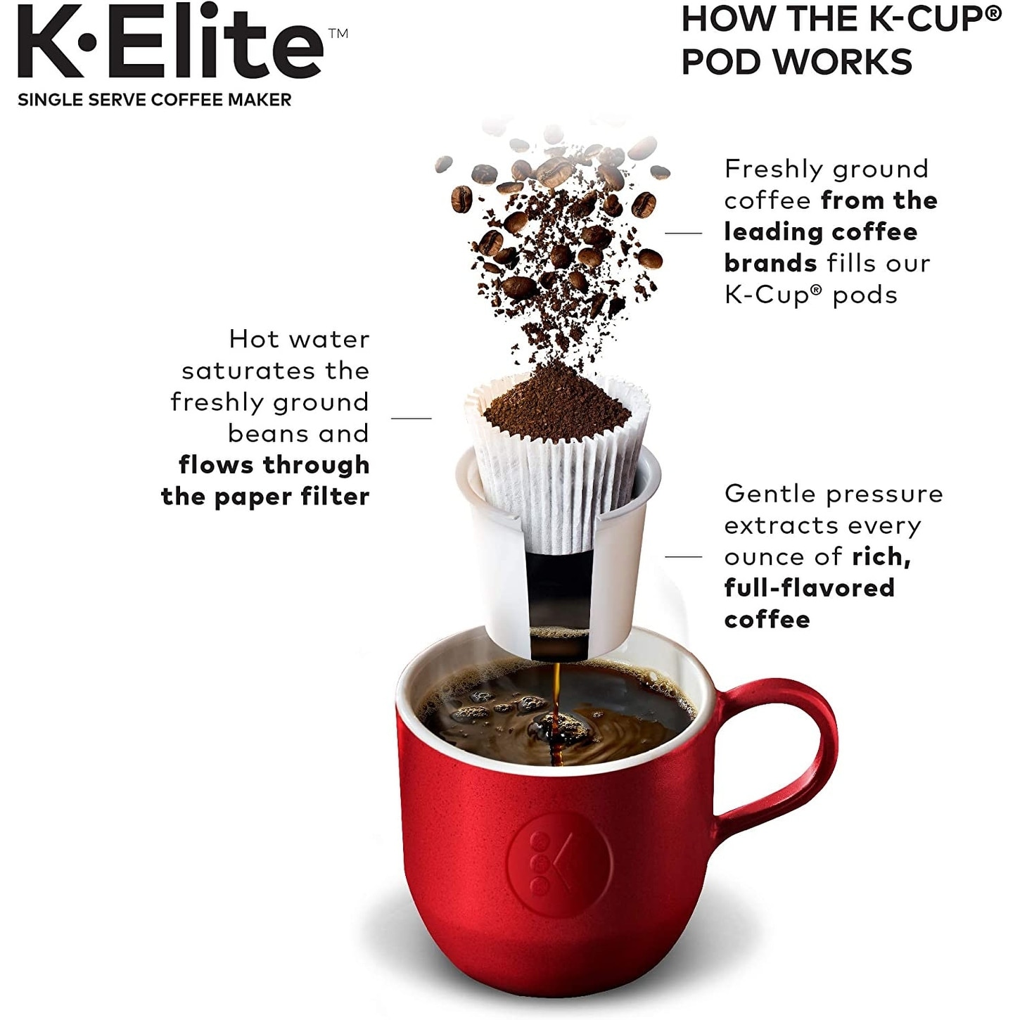 https://ak1.ostkcdn.com/images/products/is/images/direct/add862586304b3be12bc4eacf63f735f87394757/Keurig-K-Elite-Coffee-Maker%2C-Single-Serve-K-Cup-Pod-Coffee-Brewer%2C-With-Iced-Coffee-Capability.jpg