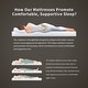 preview thumbnail 7 of 7, SweDrea 8/14 in. Cooling Innerspring Hybrid Medium Firm mattress Motion Isolation with CertiPUR-US, SGS and OEKO-TEX Certified