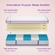 preview thumbnail 16 of 42, Full Mattress,12 Inches Thickness Mattress ,Hybrid Mattreess ,Mattress Shipped in a Box