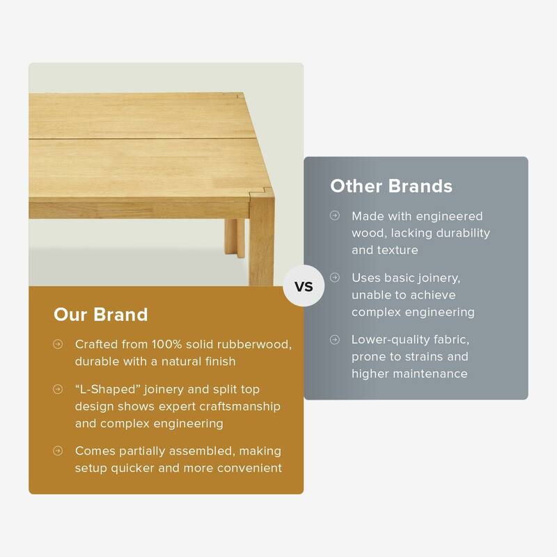 Mopio Logan Solid Wood Dining Table, Modern Farmhouse Solid Rubberwood with light wire brush for Dining Room and Kitchen