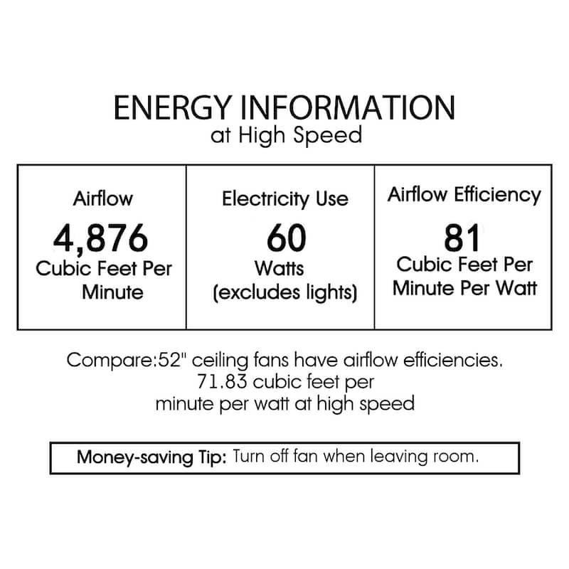 Luella 52 Inch Antique Copper Finish Ceiling Fan Crystal 3 Light with Remote