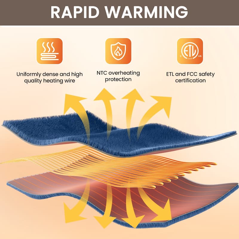 Reversible Flannel & Sherpa Electric Blanket, Heated Throw with Temperature and Timing Functions of a Controller