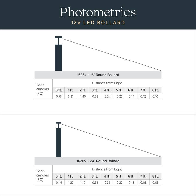 Kichler Lighting 12 Volt 3000K LED 15.2" Round Bollards in Textured Architectural Bronze - 15.2