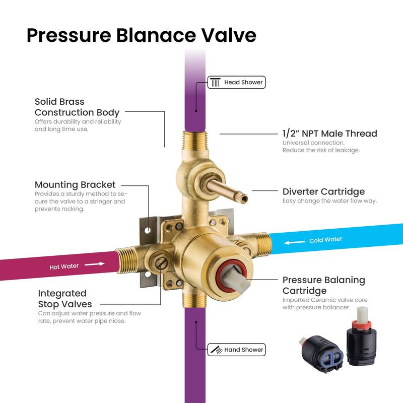 Pressure Balanced Ceiling Mounted 3-Function Shower System with Rough In Valve