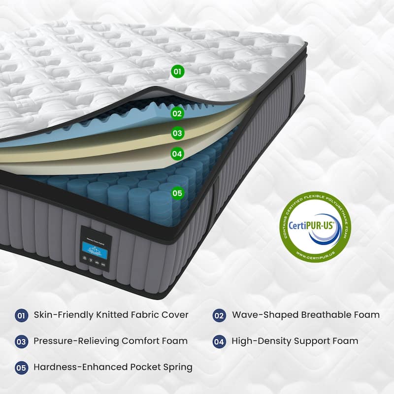 Roomfitters 14 Inch King Hybrid Mattress, Cooling Gel Memory Foam and Pocket Spring Bed for Hip and Back Support