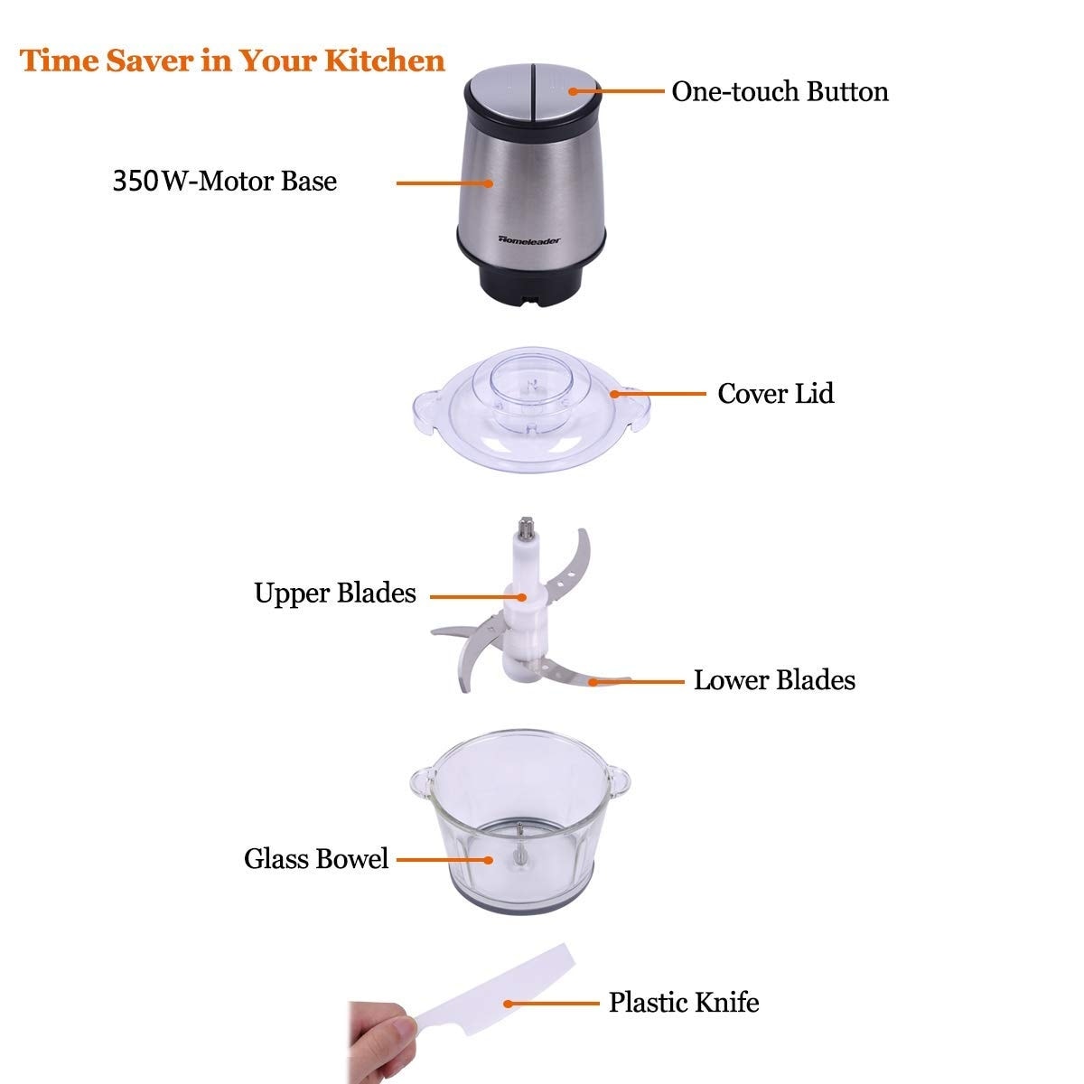https://ak1.ostkcdn.com/images/products/is/images/direct/aebc564a6b6e319b84caee4e339a12c5ffdac47d/Electric-Food-Chopper%2C-8-Cup-Food-Processor-by-Homeleader%2C-2L-BPA-Free-Glass-Bowl-Blender-Grinder.jpg