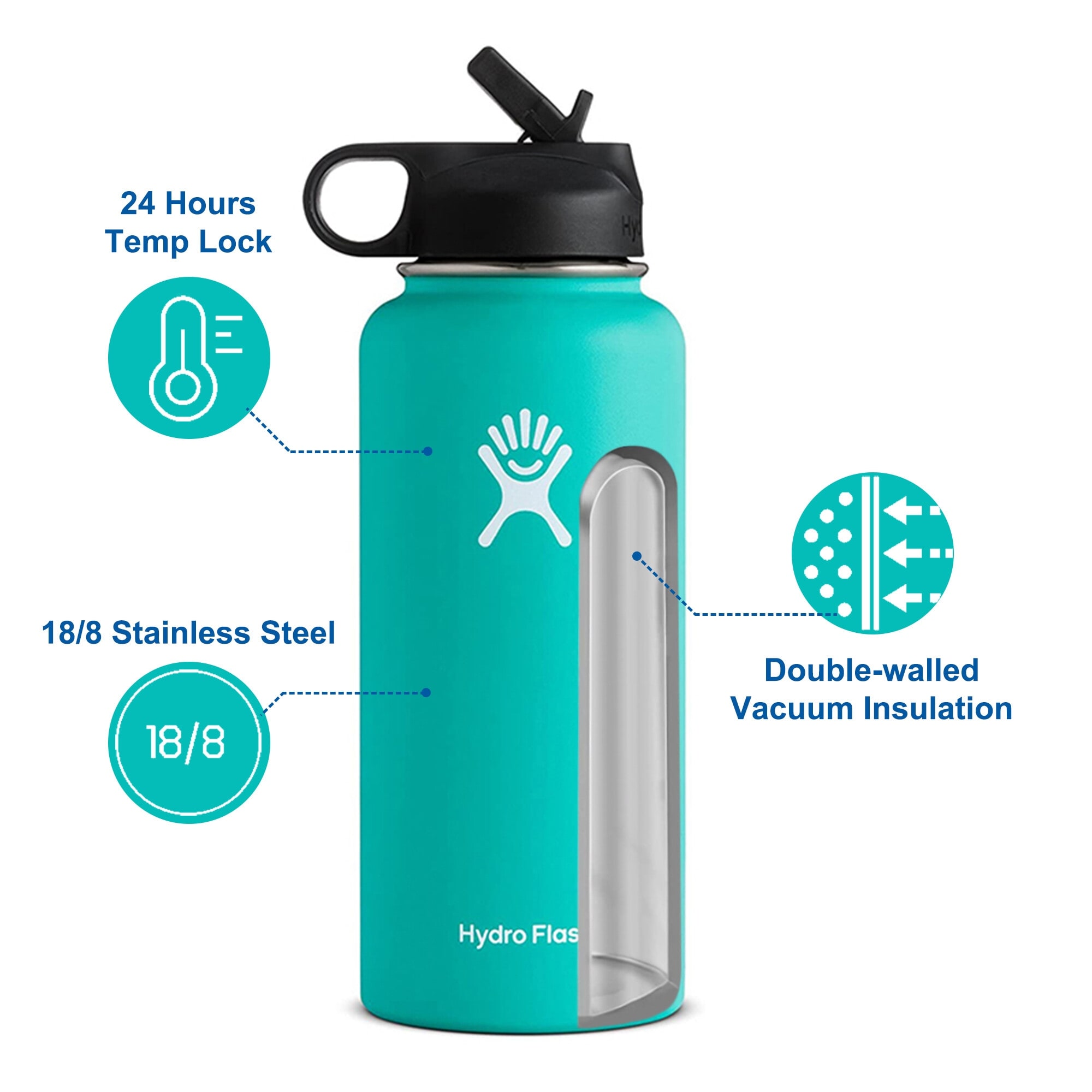 https://ak1.ostkcdn.com/images/products/is/images/direct/af4634dd7d8efa4925a8ed7e35c8d36c60bb384b/Hydro-Flask-32oz-Vacuum-Insulated-Stainless-Steel-Water-Bottle-Wide-Mouth-with-Straw-Lid.jpg