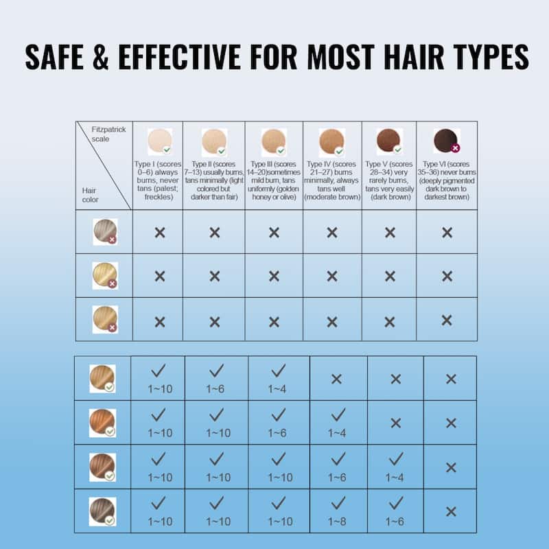 IPL Hair Removal for Legs, Armpits, Bikini Line, Whole Body
