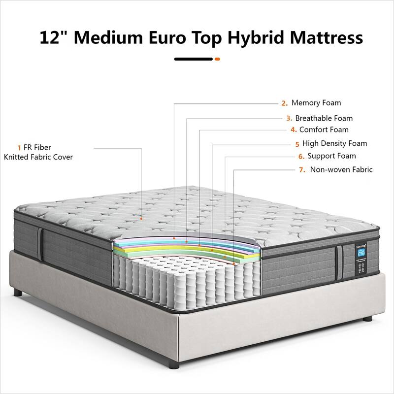 12-inch Euro Top Medium Hybrid Mattress, Memory Foam Mattress in a Box