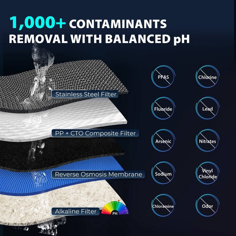 iSpring RCD100HCG Hot & Cold Reverse Osmosis System Countertop, Alkaline RO Water Filter Dispenser