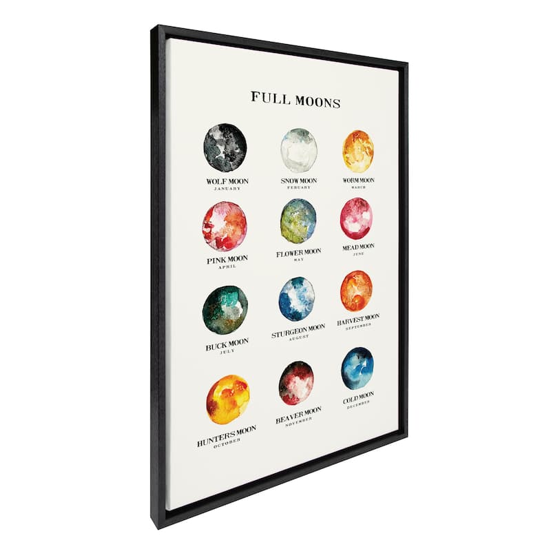 Kate and Laurel Sylvie Full Moons Chart Framed Canvas by The Whisky Ginger