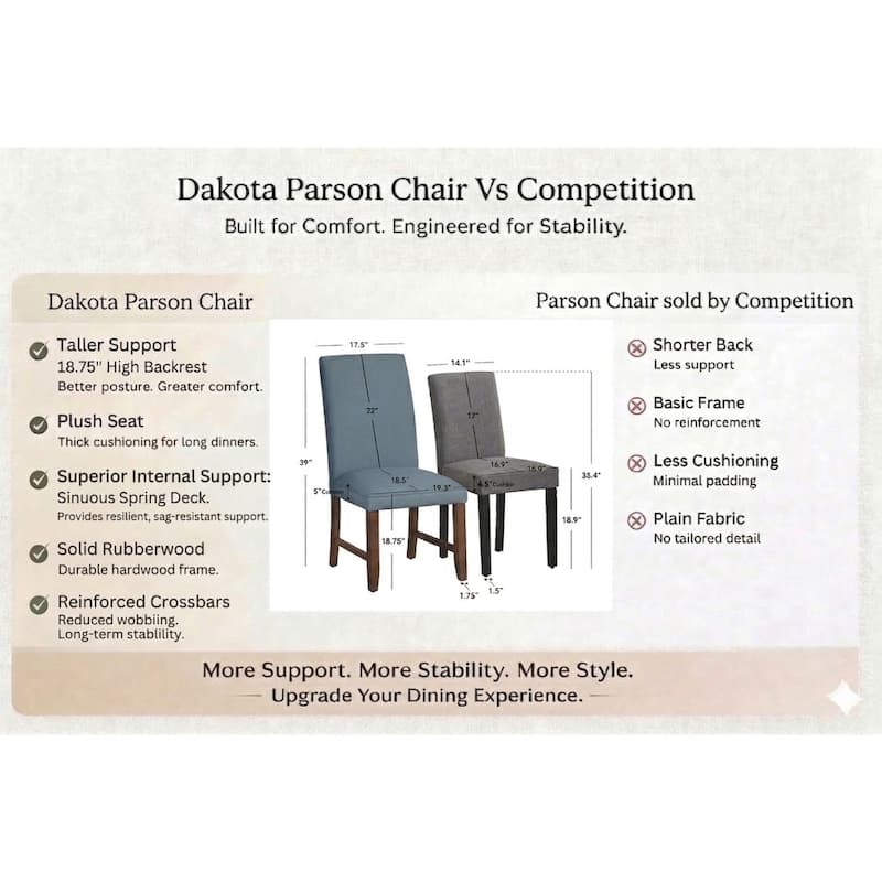 Lifestorey Dakota Parson Dining Chair (Set of 2)