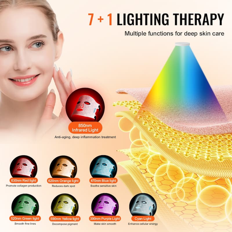 Red Light Therapy Mask for Skin Health Anti Aging Wrinkle Reduction