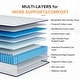 preview thumbnail 6 of 7, SweDrea 12 in. Queen Medium Gel Memory Foam Innerspring Hybrid Mattress with CertiPUR-US, SGS and OEKO-TEX