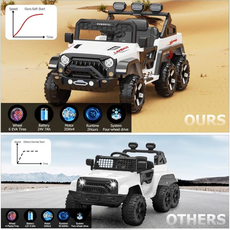 24V Power Wheels for Kids,