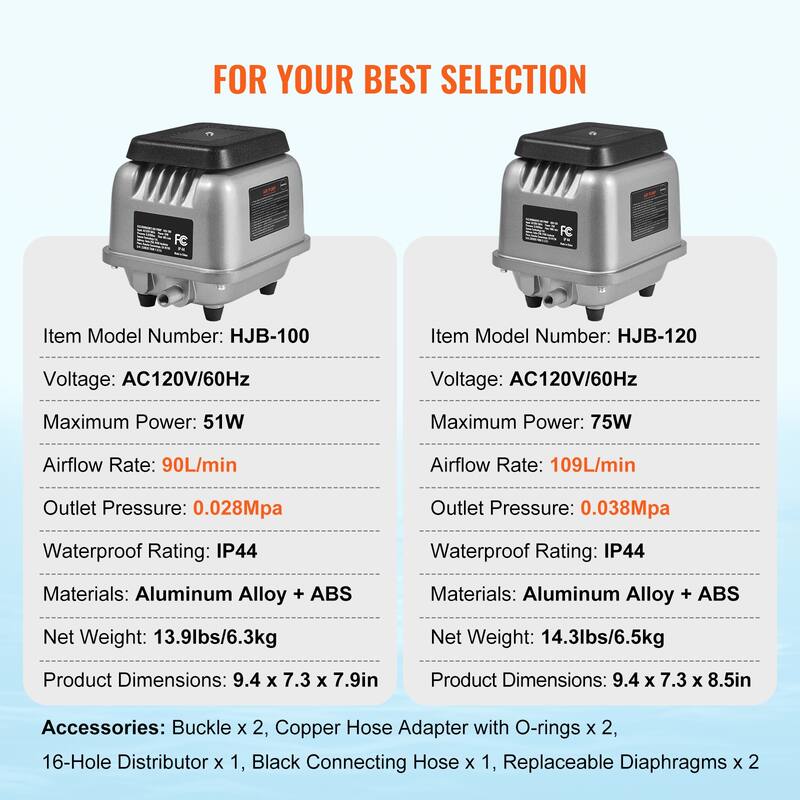Linear Air Pump, Air Flow Septic Aerator Pump, Aeration System Water Gardens, Waste Treatment, Septic Tanks