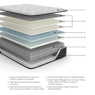 Signature Design by Ashley Elite Springs Firm Gray/Blue Mattress