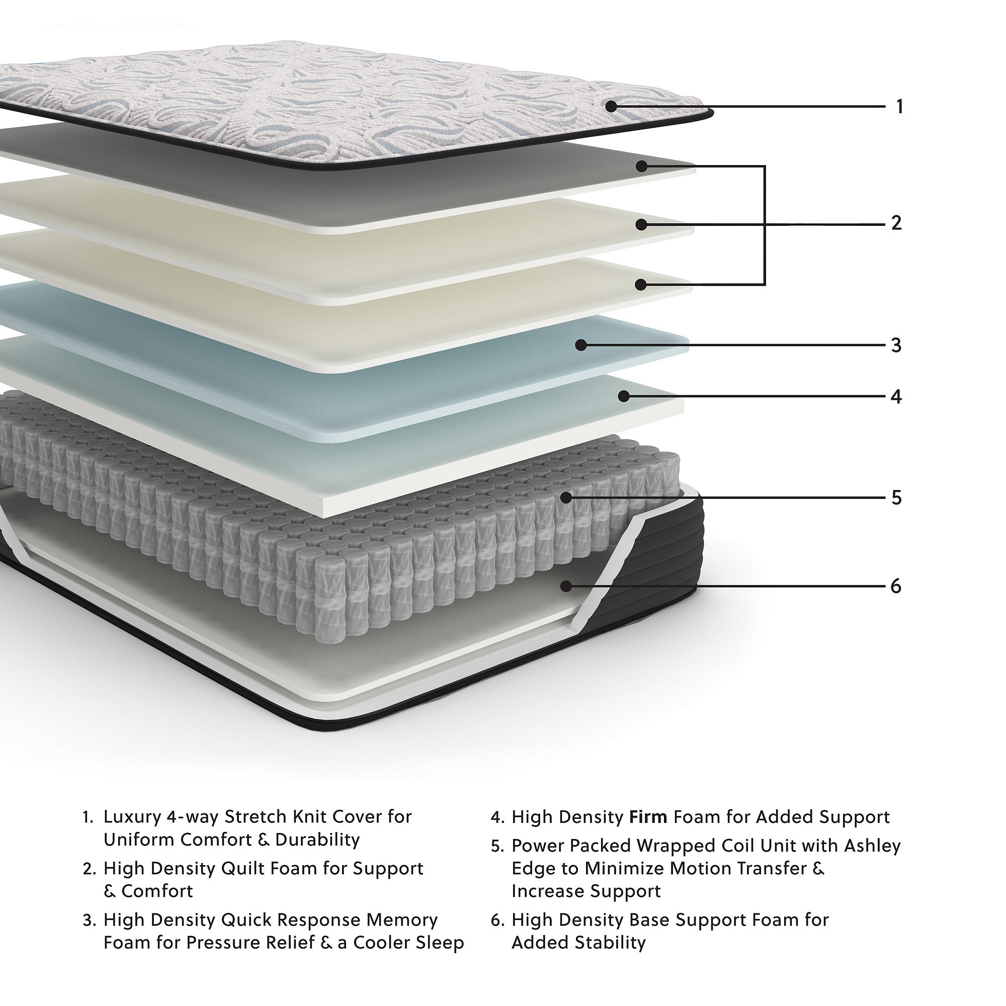 Signature Design by Ashley Elite Springs Firm Gray/Blue Mattress