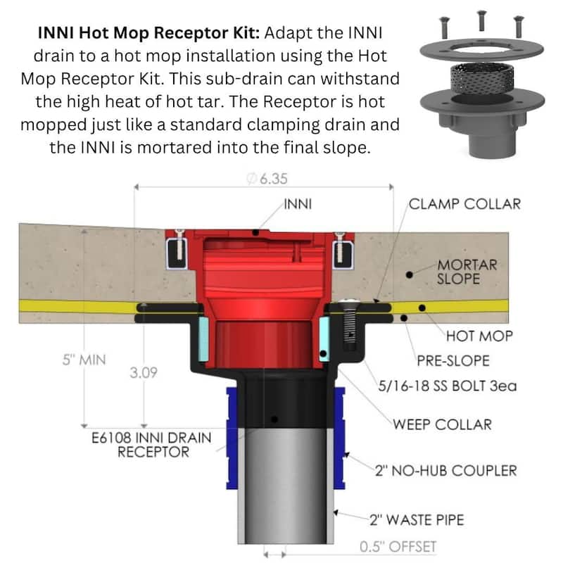 Ebbe America E6107 INNI-HOT MOP Adapter