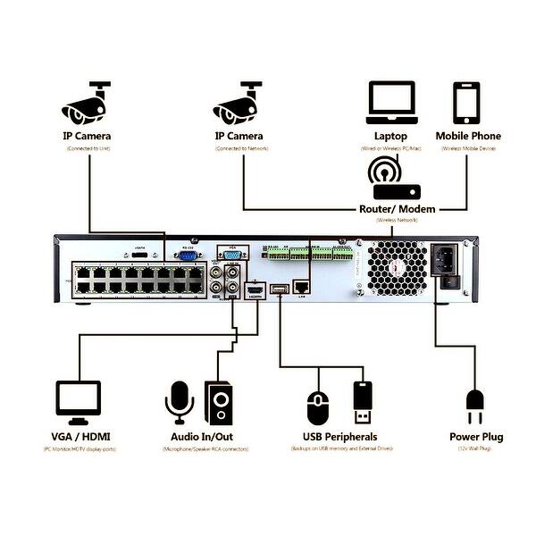 Laview 16 Channel 1080p Ip Surveillance 6tb Nvr Security System 12 1080p Wired Indoor Outdoor Cameras Free Remote View Overstock 17167354
