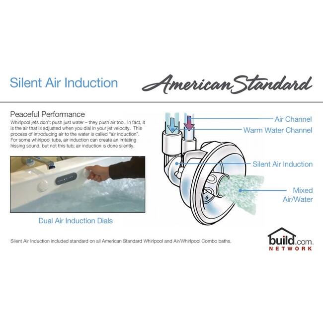 American Standard Evolution 72" Acrylic Whirlpool Bathtub with