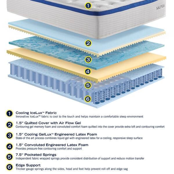 Shop Nautica Home 12 Renew Firm Hybrid Mattress Overstock 31047870