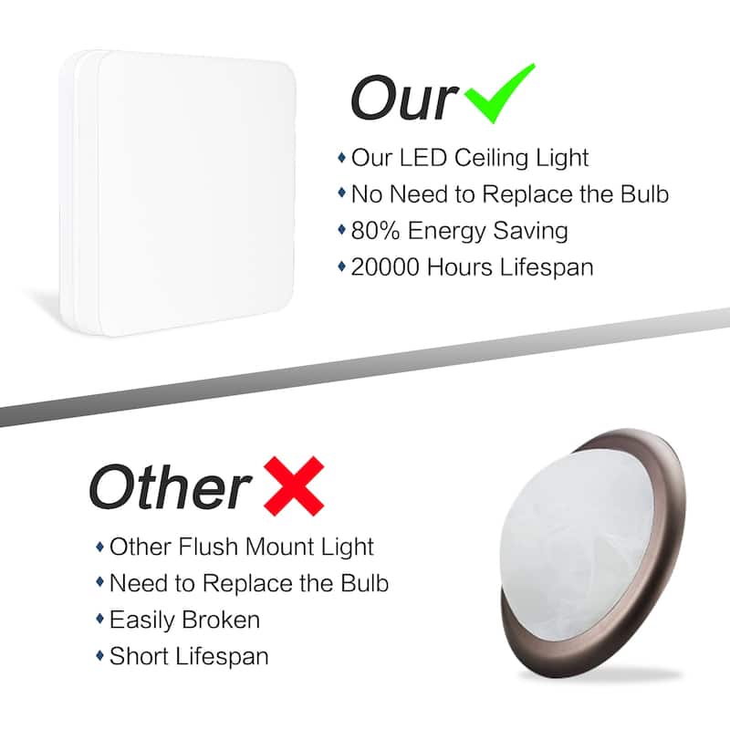 24Watts Square Selectable LED Flush Mount Ceiling Light for Dining Room Living Room Bedroom Kitchen - 7.08"Dx1.57H"