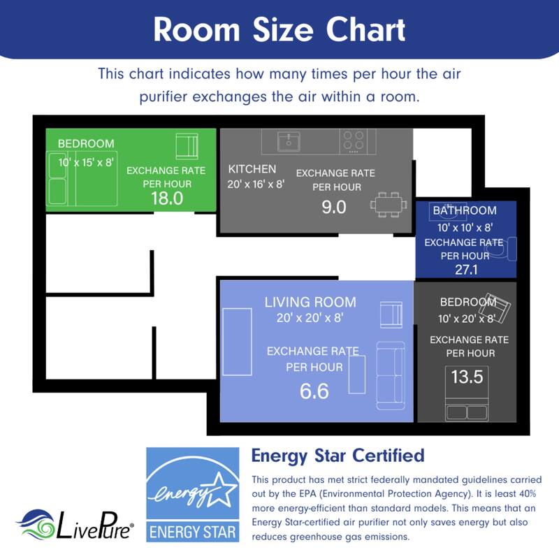 LivePure Bali Series Multi-Room True HEPA Air Purifier with Air Quality Sensing System