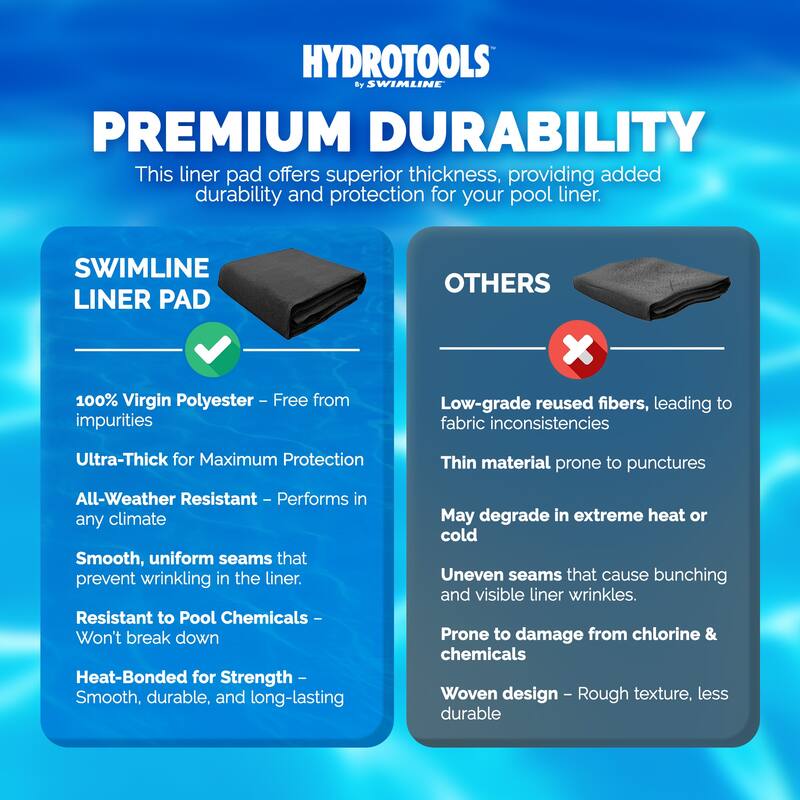 Swimline Hydrotools Above Ground Oval Liner Pad, Pool Protector Mat, 12 x 24 Ft - 10.5