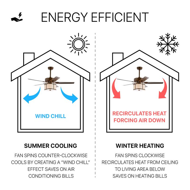 Clift 52" 3-Light Metal/Wood LED Ceiling Fan With Remote, Satin Bronze by JONATHAN Y