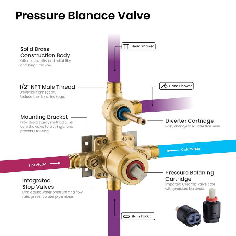 Pressure Balanced Ceiling Mounted 3-Function Shower System with Rough In Valve