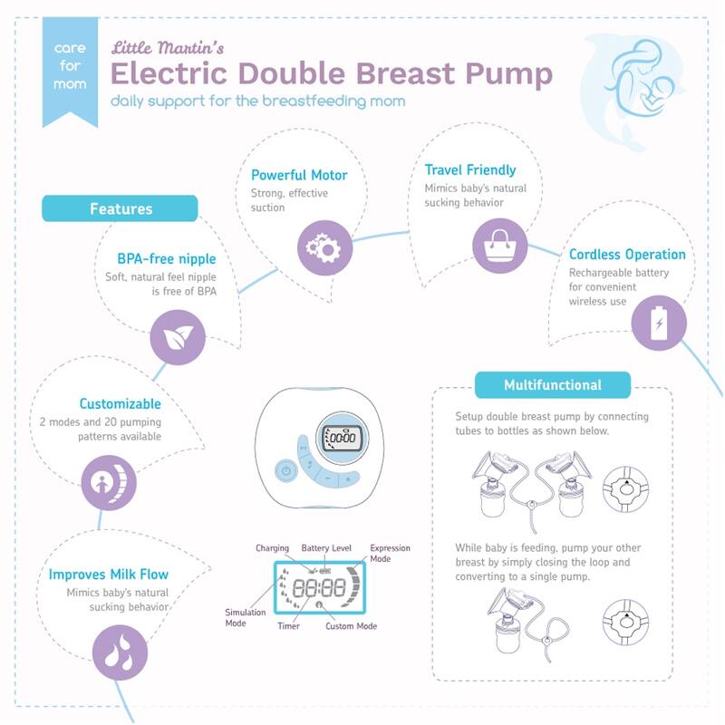 Little Martin's Electric Double Breast Pump