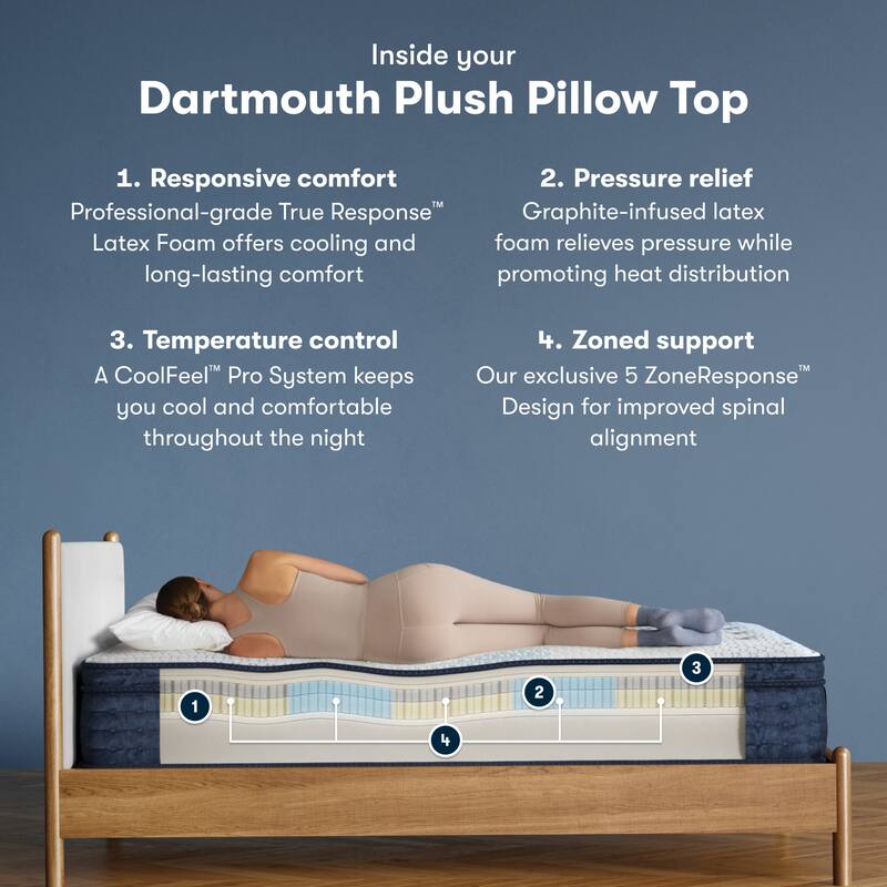 Serta iComfortPro Dartmouth 15" Latex Foam Plush Pillow Top Mattress Set