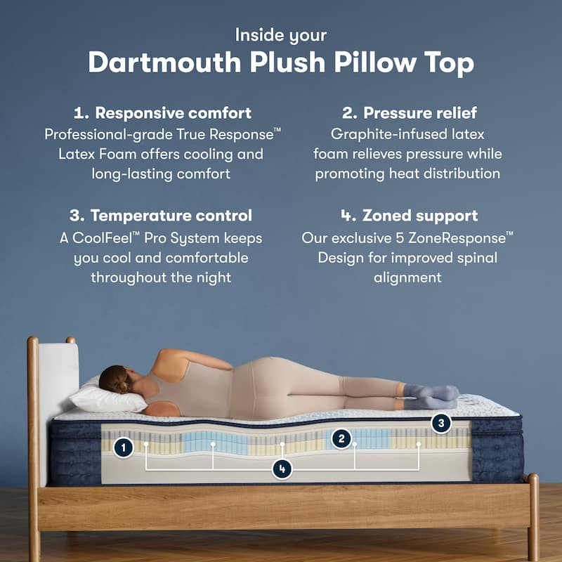 Serta iComfortPro Dartmouth 15" Latex Foam Plush Pillow Top Mattress