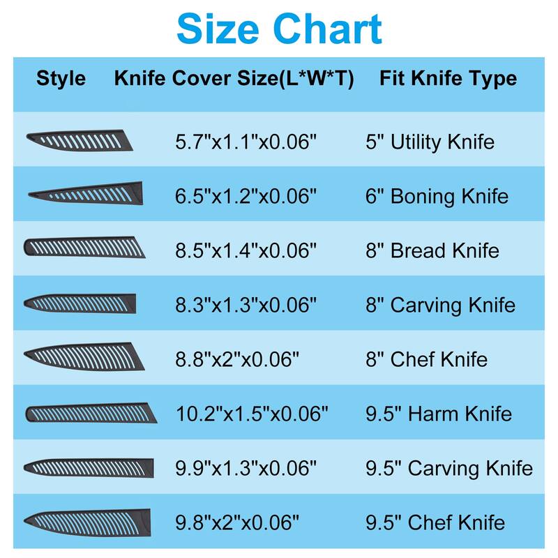 PP Safety Knife Cover Sleeves Blade Protector for 5" Utility Knife - Black