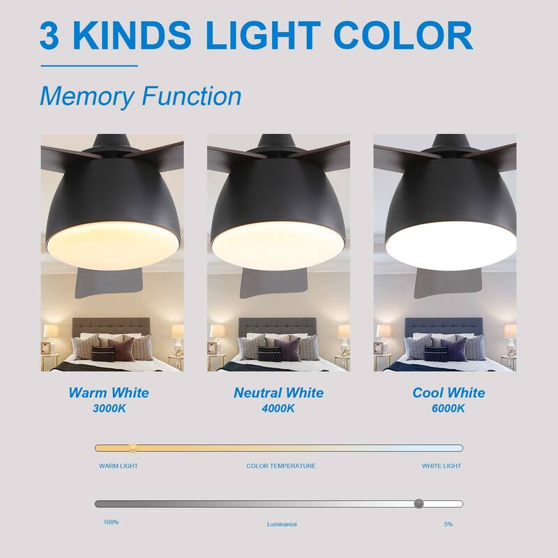 Sofucor 46 Inch Ceiling Fans with Light,Small Indoor/Outdoor,Remote Control,3 ABS Blades