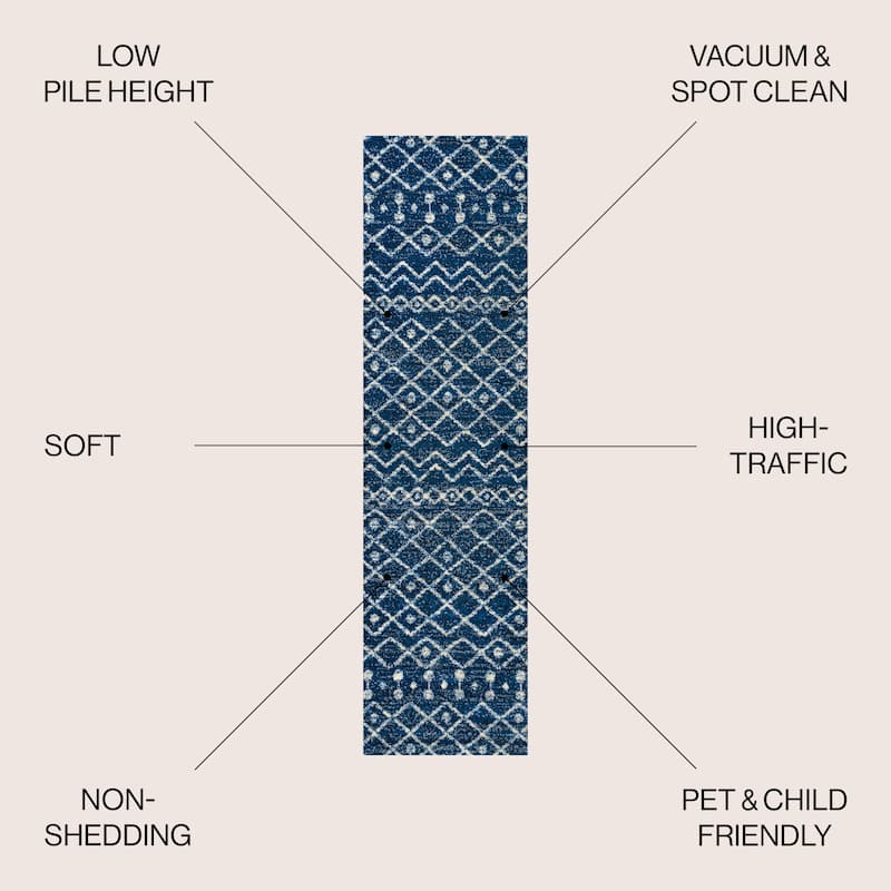 JONATHAN Y Izil Moroccan Beni Souk Area Rug
