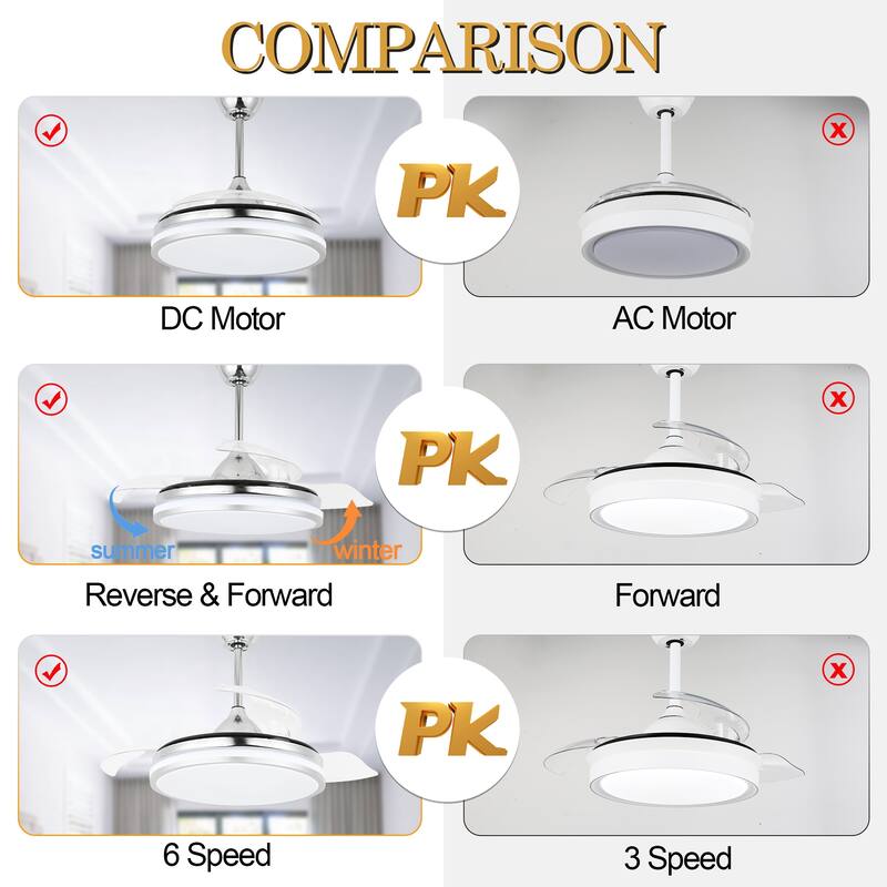 Cusp Barn 42 Inch Retractable Ceiling Fan with Lights and Remote 6 Speeds Noiseless DC Motor Ceiling Light for Bedroom