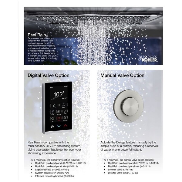 Kohler Real Rain 2.5 GPM Multi Function Overhead Rain Shower Panel 