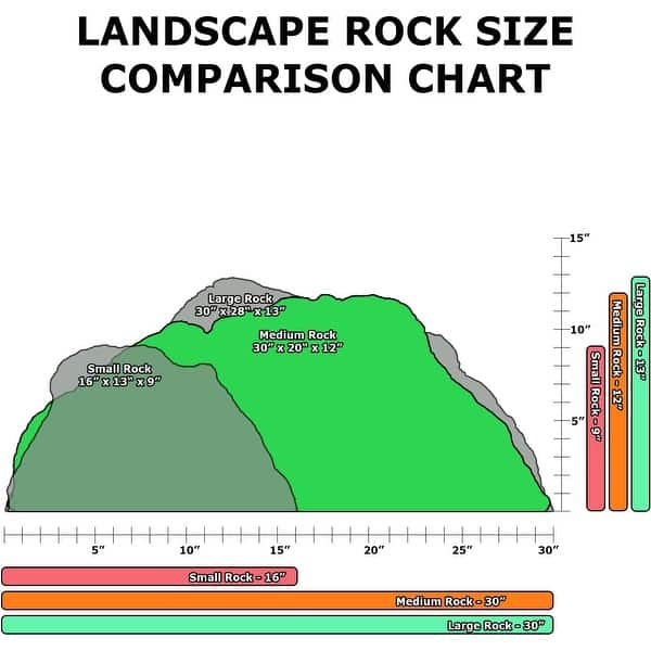 dimension image slide 1 of 3, Outdoor Artificial Landscaping Rock Well Pump Cover Fiberglass Boulder