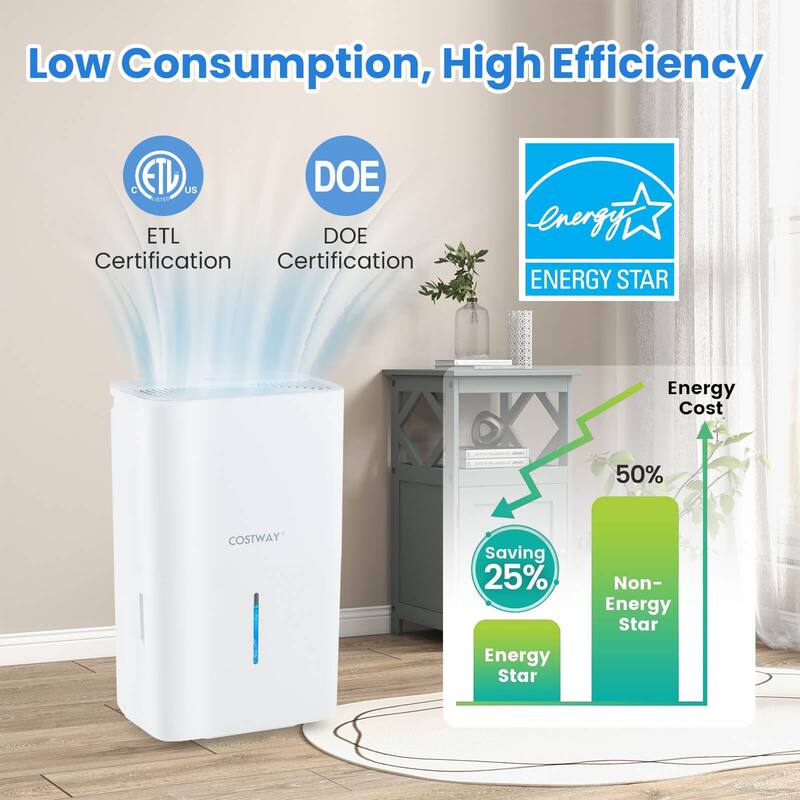Costway 150 Pints Dehumidifier with Pump with 24H Timer LED Display - See Details