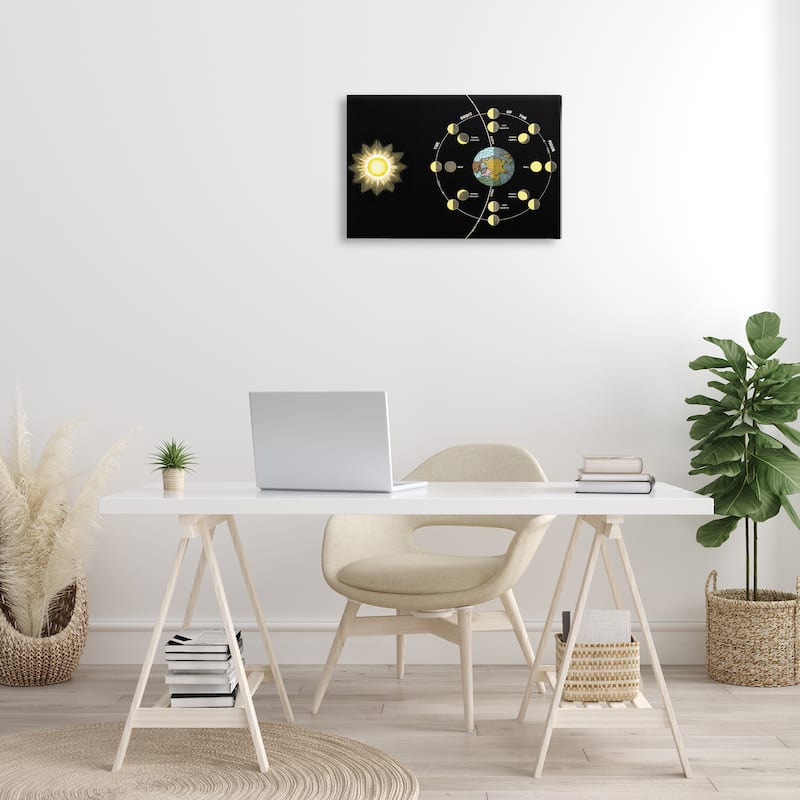 Stupell Moon's Orbit & Phases Canvas Wall Art Design By Phillipa Katz