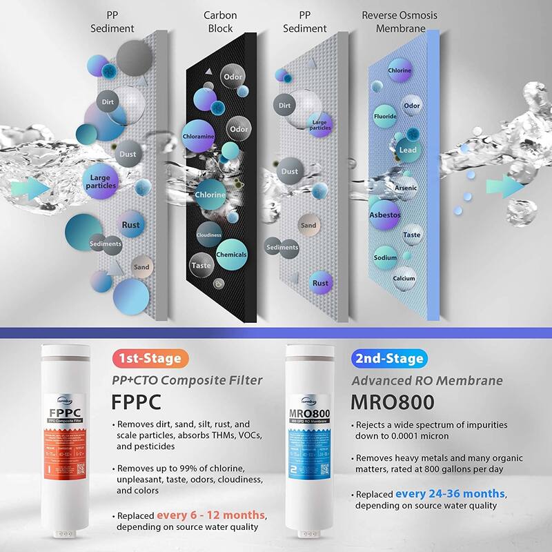 iSpring Under Sink Reverse Osmosis Tankless Water Filtration System,800 GPD